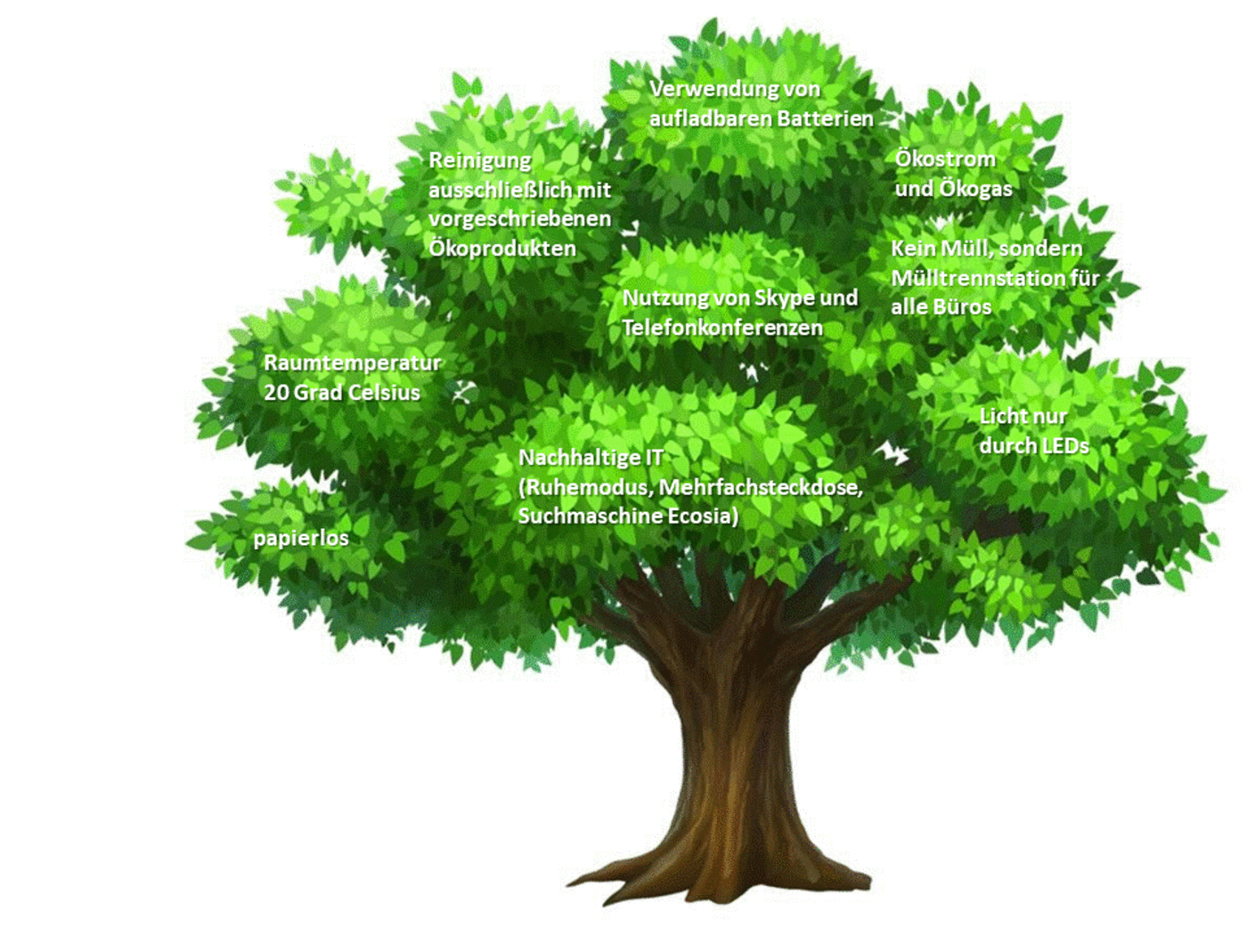 Дерево мультяшное